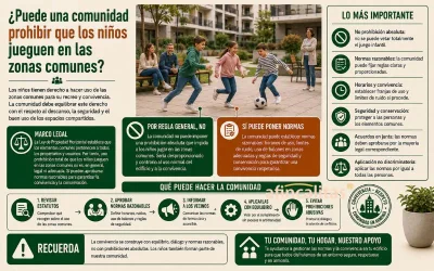 niños jugando en zonas comunes
