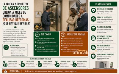 nueva normativa ascensores