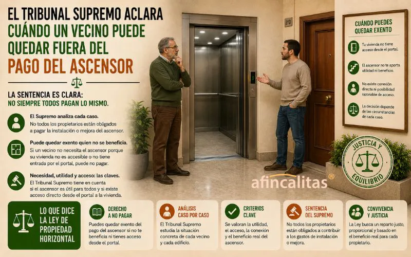 El Tribunal Supremo aclara cuándo un vecino puede quedar fuera del pago del ascensor