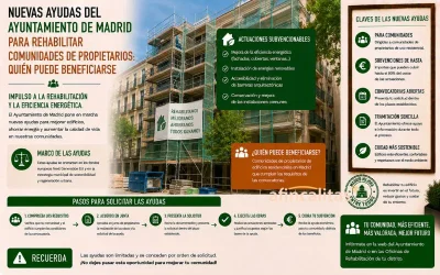 ayudas para rehabilitar comunidades
