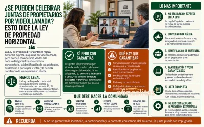 juntas propietarios videoconferencia